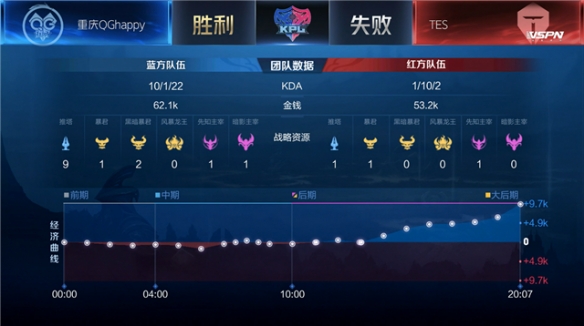 二次进攻丢 二次进攻丢